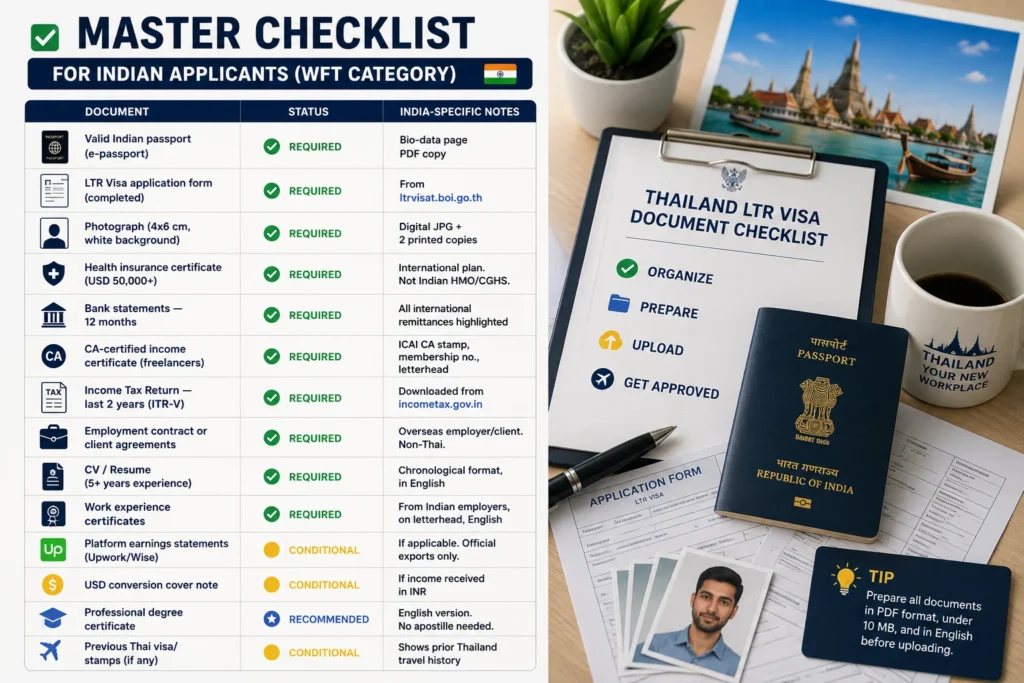 How to upload documents on the Thailand BOI LTR Visa portal