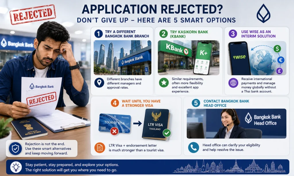 What to do if your Bangkok Bank account application is rejected