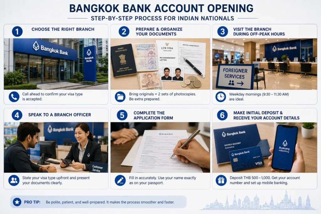 Bangkok Bank account opening process for Indian nationals