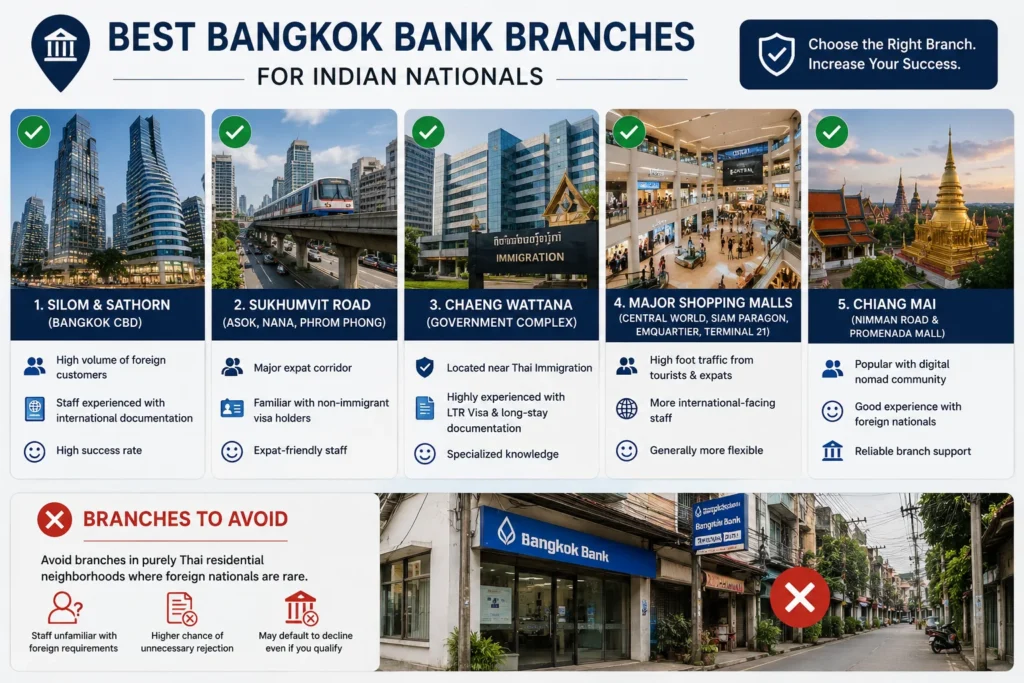 Best Bangkok Bank branches for Indian nationals