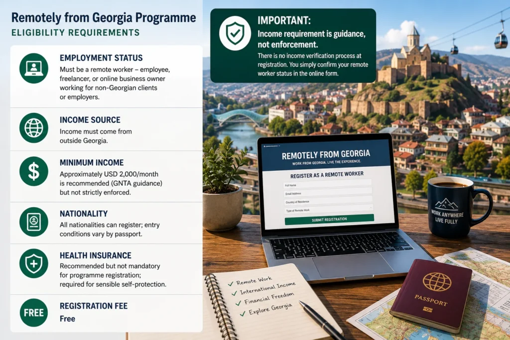 Eligibility requirements for the Remotely from Georgia Programme showing remote worker status, foreign income source, health insurance, and free registration process