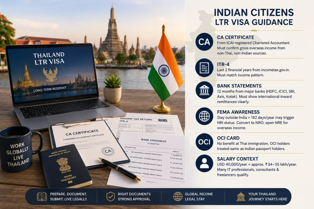 Thailand LTR Visa guidance for Indian citizens covering eligibility requirements, application process, documentation, financial criteria, and long-term residency options in Thailand.