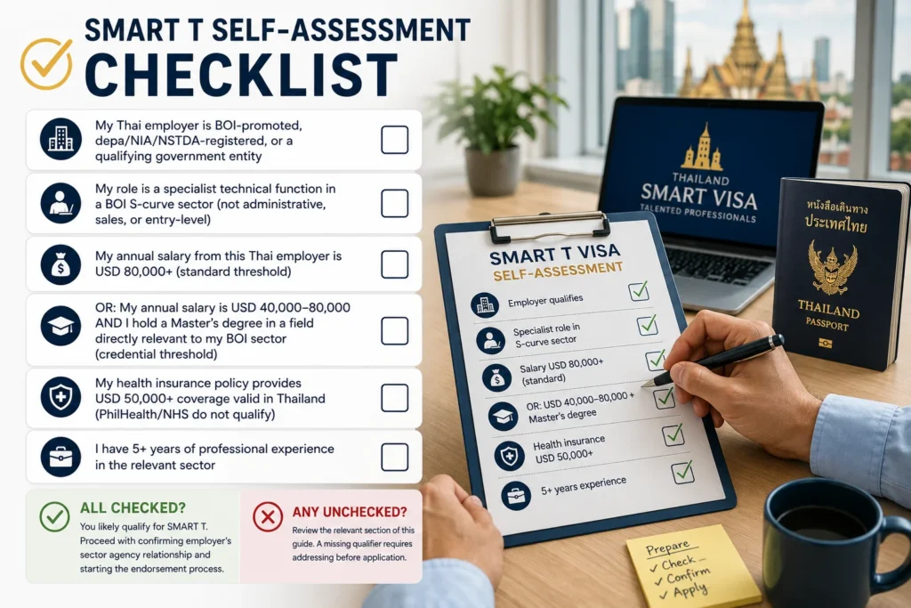 Thailand SMART T Talented Category self-assessment checklist covering income requirements, eligible employers, BOI target industries, qualifications, and specialist roles.