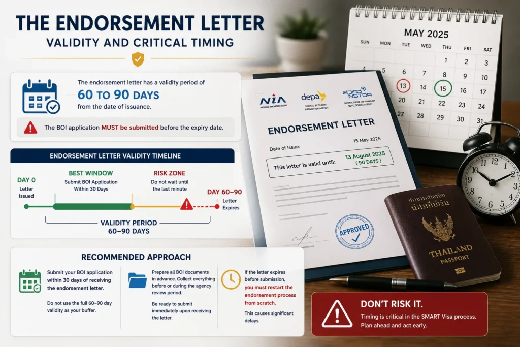 Thailand SMART Visa endorsement process showing the endorsement letter validity period and the deadline for submitting the BOI application.