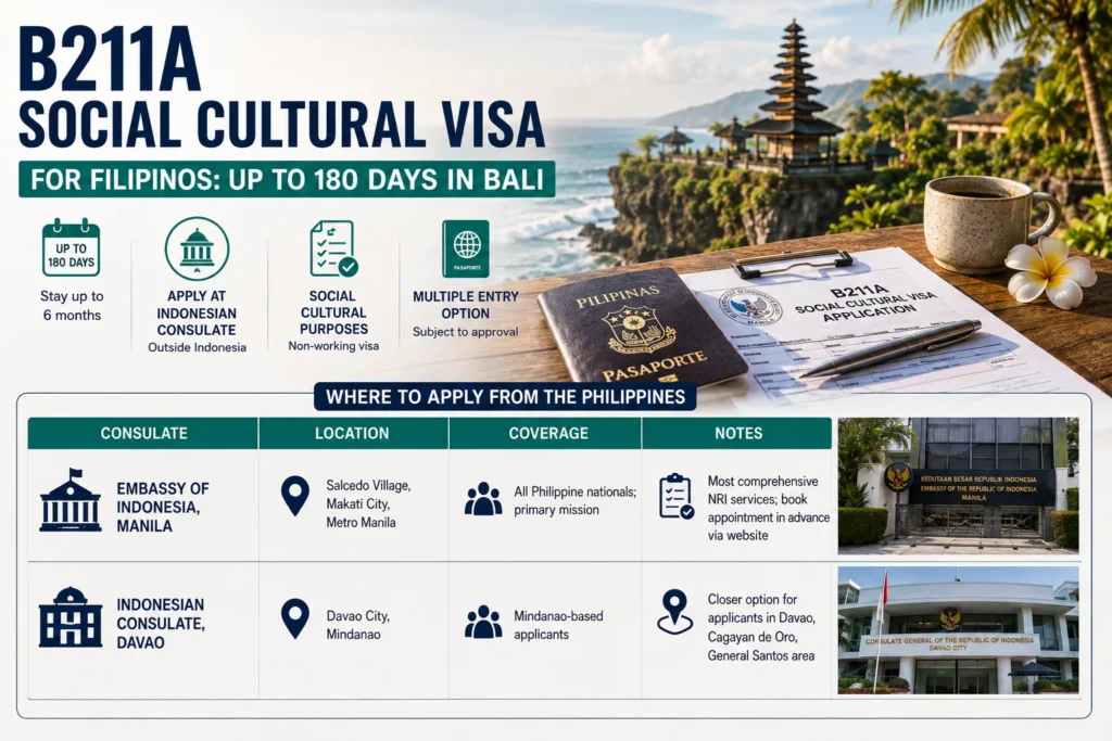 Bali for Filipino digital nomads explaining the B211A Social Cultural Visa for Filipinos planning longer stays in Indonesia