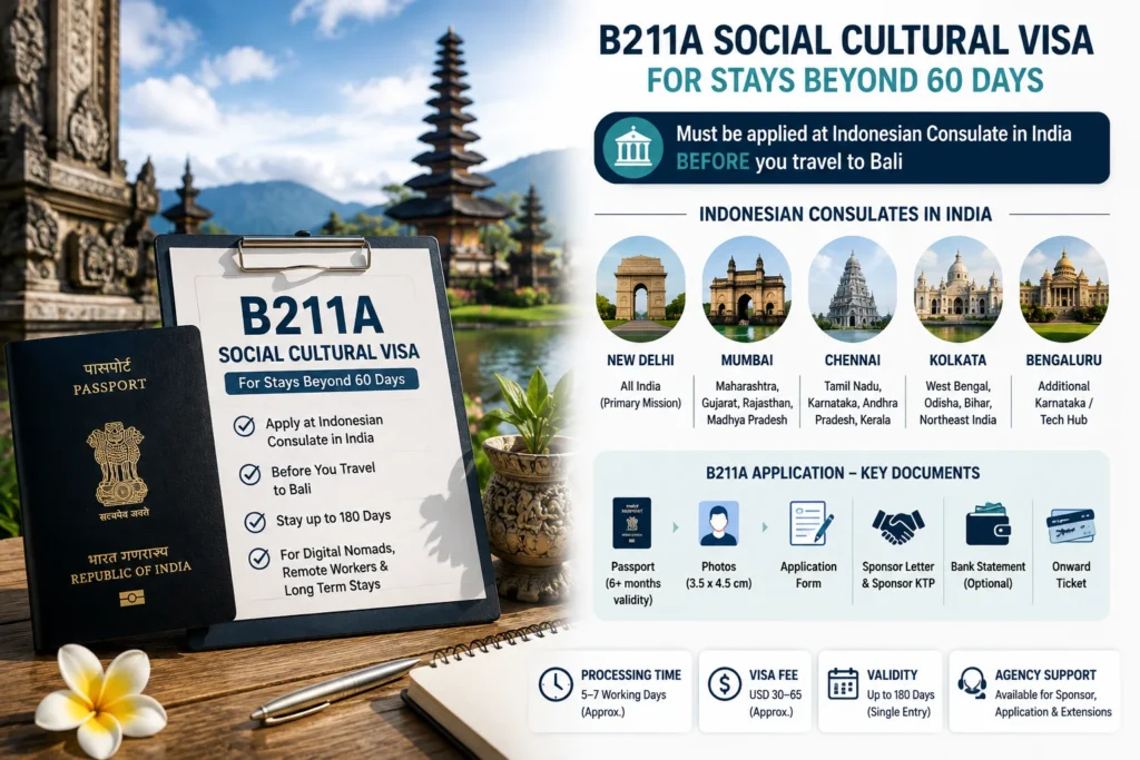 B211A Social Cultural Visa for Bali for Indian digital nomads planning stays beyond 60 days