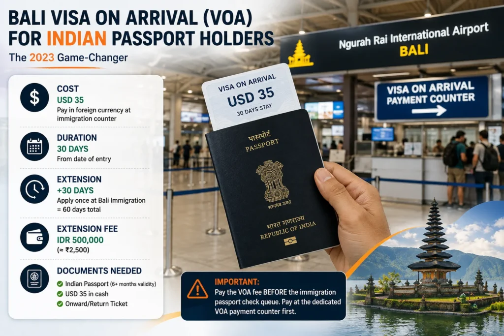 Visa options for Indian passport holders planning Bali for Indian digital nomads stays