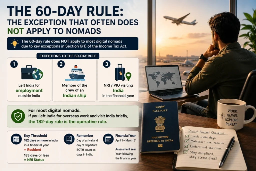 Do Indian digital nomads pay income tax in India under the 60-day tax residency rule and its exceptions