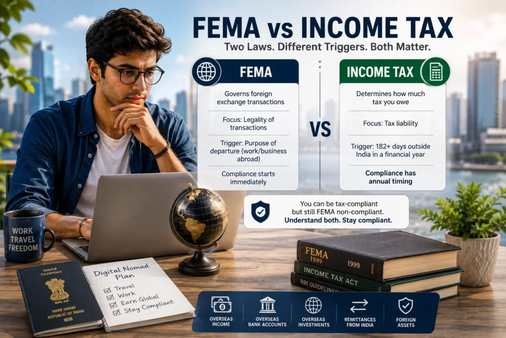 India FEMA regulations digital nomads comparison showing how FEMA residency rules differ from Indian income tax residency