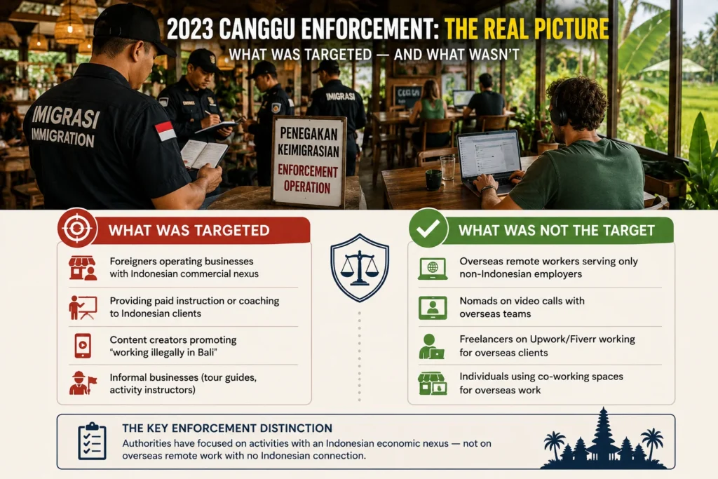 working remotely Bali tourist visa legal context during the 2023 Canggu enforcement against unauthorized foreign work