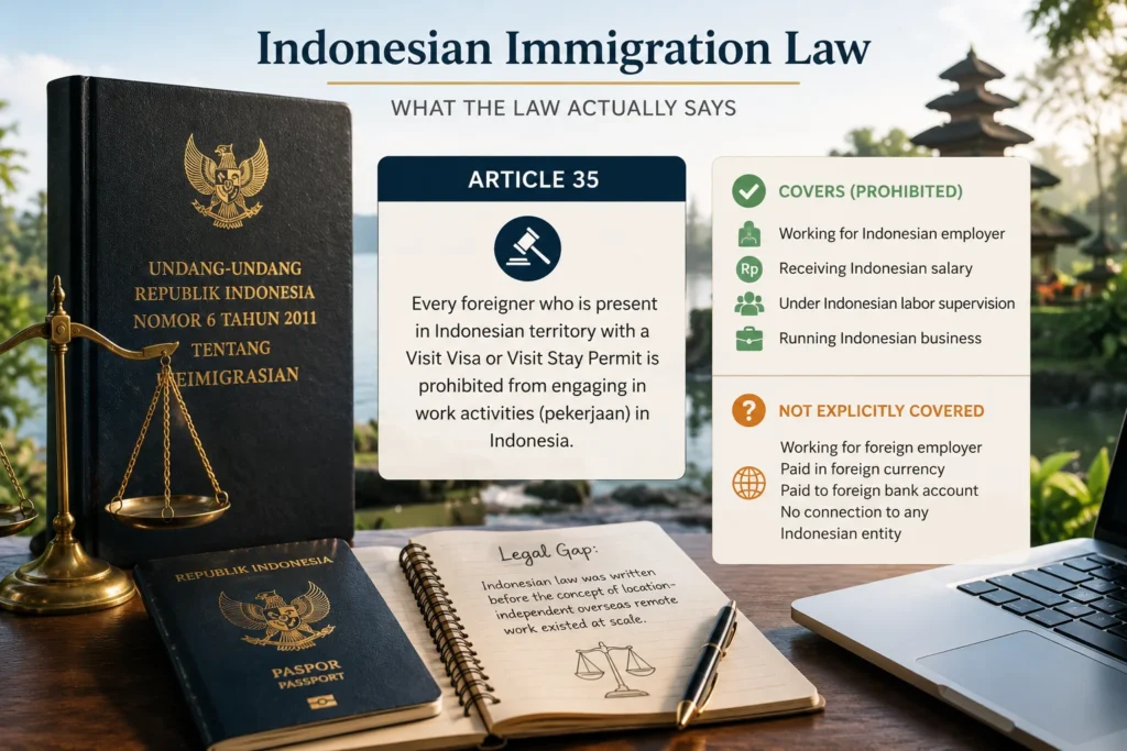 Indonesian immigration law guidance explaining working remotely Bali tourist visa legal considerations for foreign remote workers