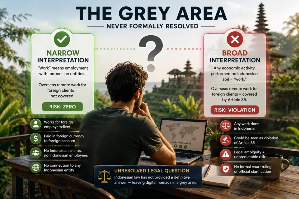 working remotely Bali tourist visa legal grey area for digital nomads serving overseas clients from Indonesia