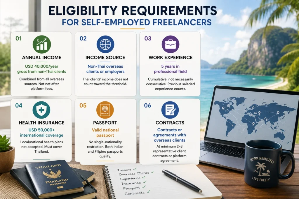 Eligibility Requirements for Self-Employed Freelancers