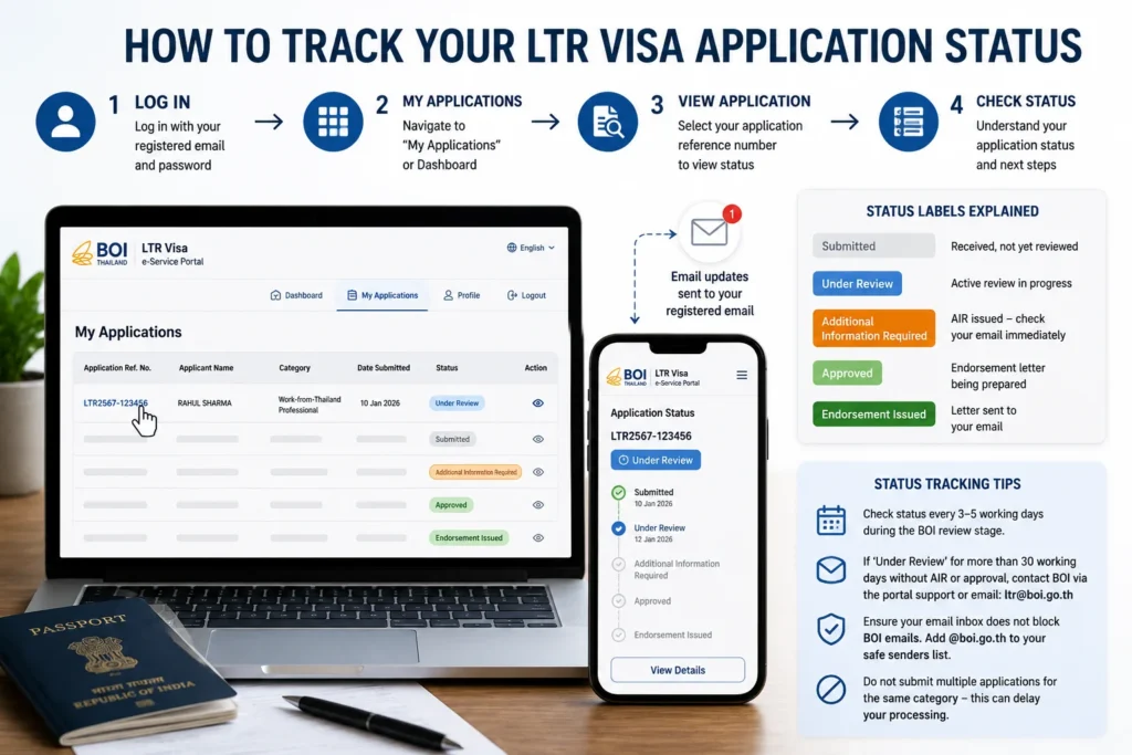 How to track LTR Visa application status on BOI e-Service portal