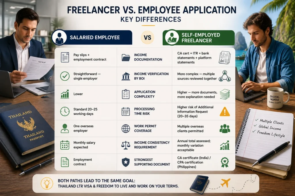 Freelancer vs. Employee Application: Key Differences
