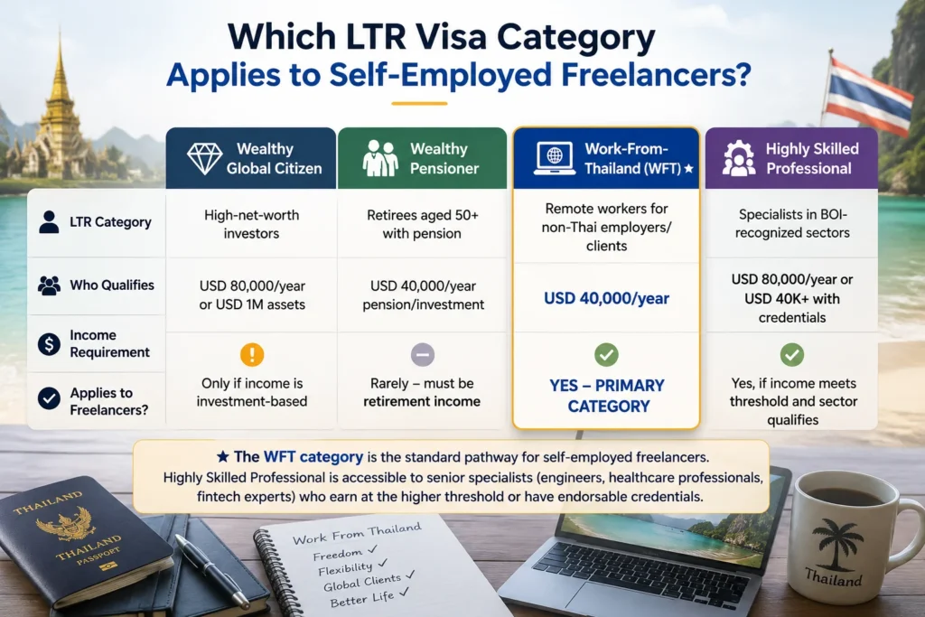 ltr-visa-wft-category-freelancers-eligibility
