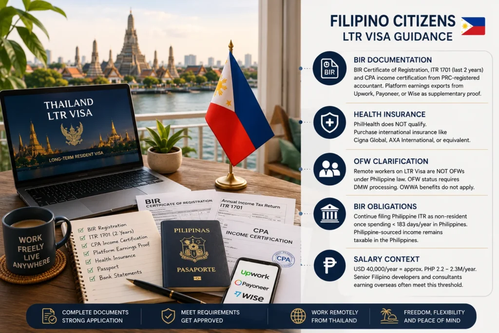 Thailand LTR Visa guidance for Filipino citizens covering eligibility requirements, application process, required documents, financial qualifications, and long-term residency benefits in Thailand.
